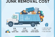 How Much Does Junk Removal Cost